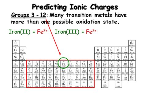 What Is The Charge Of Fe