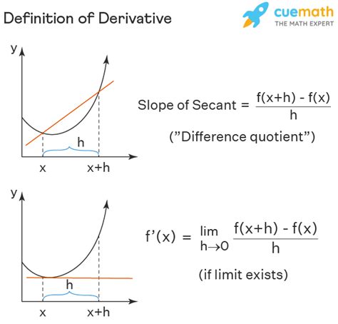 What Is The Derivative Of X 3