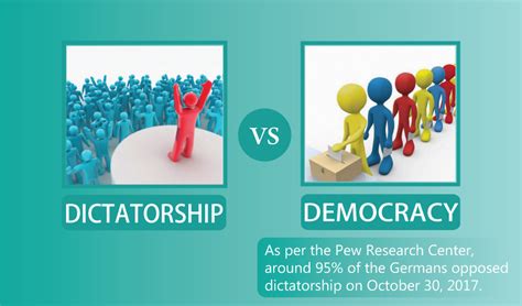 What Is The Difference Between A Dictatorship And A Democracy