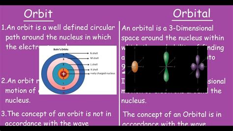 What Is The Difference Between An Orbit And An Orbital