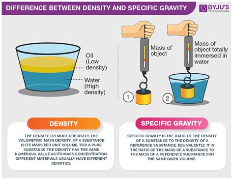 What Is The Difference Between Density And Specific Gravity