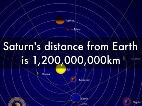 What Is The Distance Between The Sun And Saturn