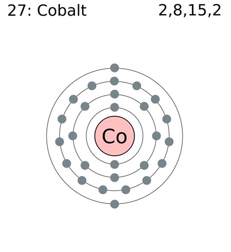 What Is The Electron Configuration For Cobalt