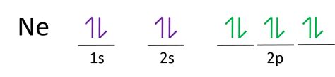 What Is The Electron Configuration For Ne