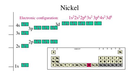 What Is The Electron Configuration Of Nickel