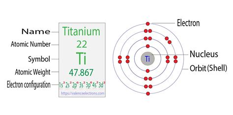 What Is The Electron Configuration Of Ti