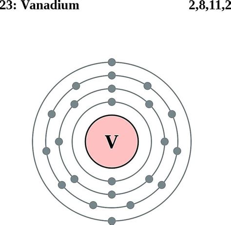 What Is The Electron Configuration Of Vanadium