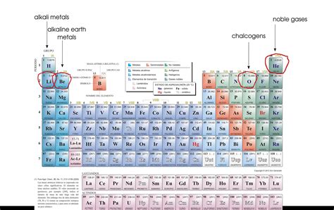 What Is The Lightest Element In The Periodic Table