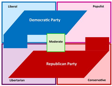 What Is The Major Function Of Political Parties