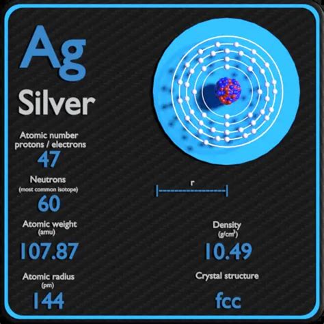 What Is The Mass Number For Silver