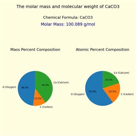 What Is The Molar Mass Of Calcium Carbonate Caco3