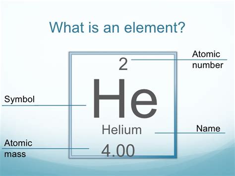 What Is The Molar Mass Of Helium