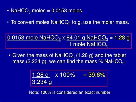 What Is The Molar Mass Of Nahco3