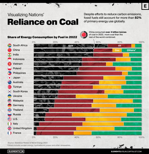 What Is The Most Abundant Fossil Fuel