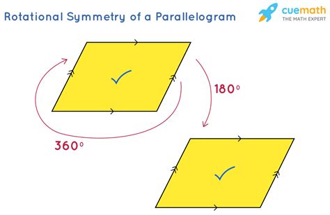 What Is The Order Of Rotational Symmetry For The Parallelogram