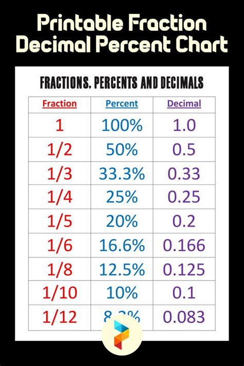 What Is The Percentage Of 20 Out Of 30