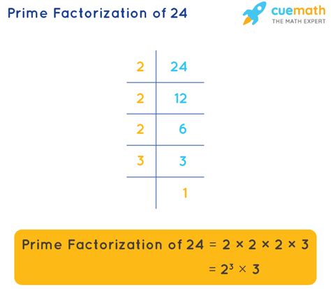 What Is The Prime Factorization Of 24