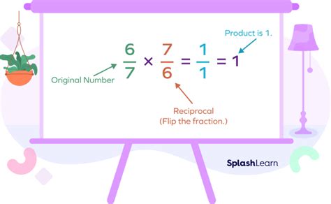 What Is The Product Of A Number And Its Reciprocal