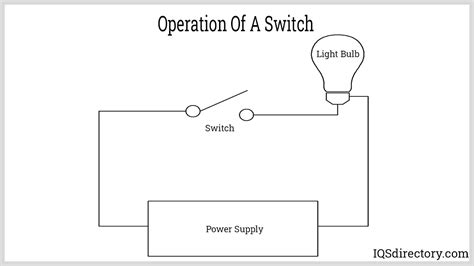 What Is The Purpose Of A Switch In A Circuit