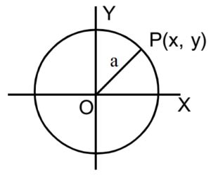 What Is The Radius Of Circle With Centre N