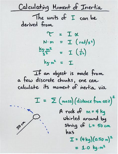 What Is The Unit For Inertia