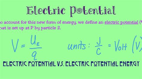 What Is The Unit Of Electrostatic Potential