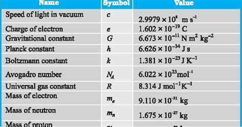 What Is The Value Of K In Physics