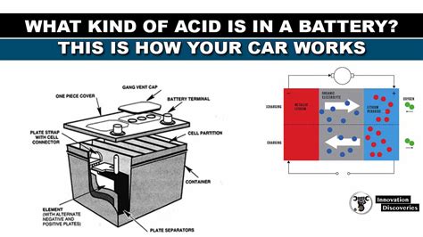 What Kind Of Acid Is In A Car Battery