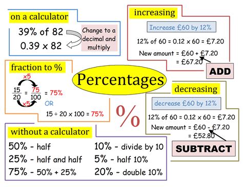 What Percent Is 3 Of 5