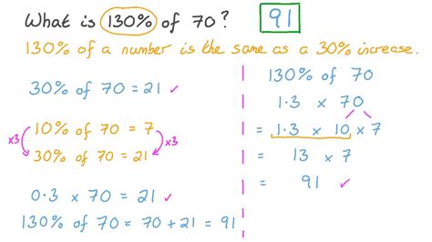 What Percent Of 130 Is 91