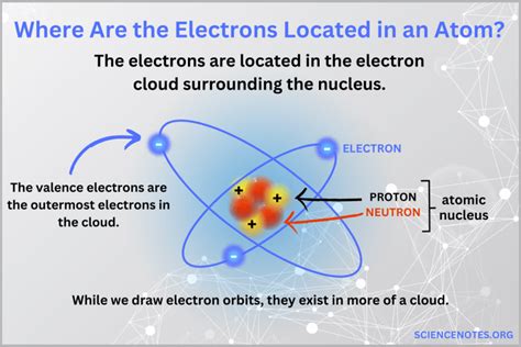 Where In The Atom Are Electrons Located