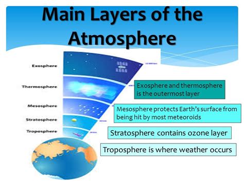 Which Atmospheric Layer Prevents Meteoroids From Reaching Earth's Surface