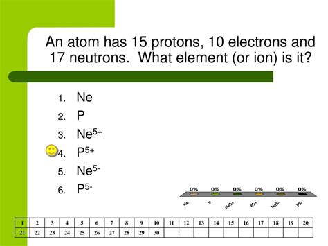 Which Atom Contains Exactly 15 Protons