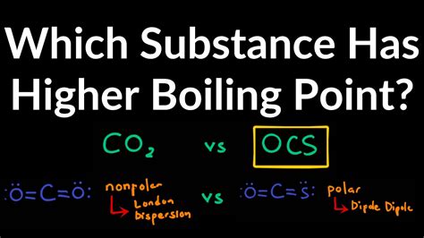 Which Compound Has The Highest Boiling Point