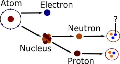 Which Element Has 16 Protons In Its Nucleus