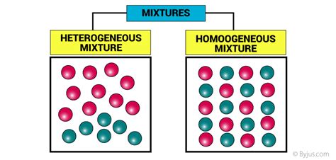 Which Is A Characteristic Of Mixtures