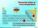 Which Is A Gas At Room Temperature Potassium