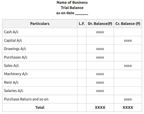 Which Items Influence The Trial Balance Agreement