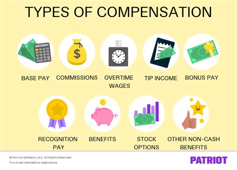 Which Of The Following Are Included In Compensation Of Employees