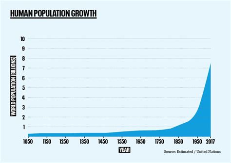 Which Of The Following Best Describes A Population