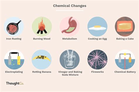 Which Of The Following Changes Are Chemical Changes