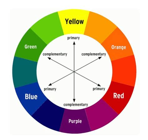 Which Of The Following Is A Complementary Color To Blue