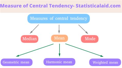 Which Of The Following Is A Measure Of Central Tendency