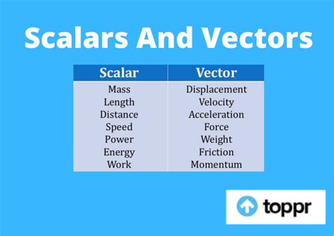 Which Of The Following Is A Scalar Quantity