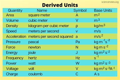 Which Of The Following Is Derived Unit