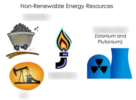 Which Of The Following Is Not A Renewable Resource