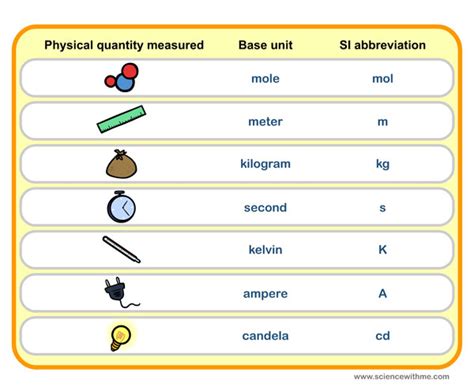 Which Of The Following Is Not A Unit Of Mass