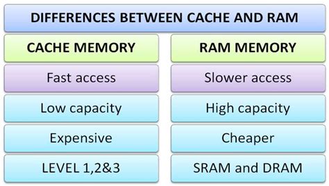 Which Of The Following Is Not True About Ram