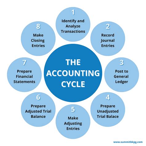 Which Of The Following Is True About Bookkeeping