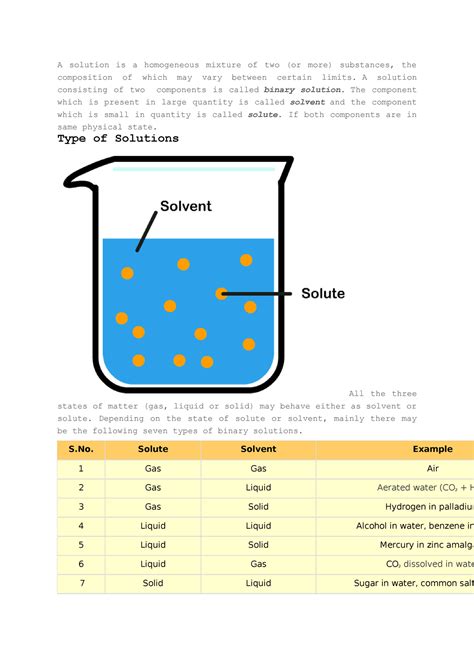 Which Of The Following Mixtures Are Solutions